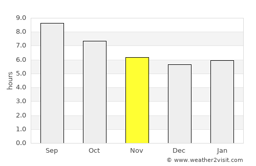 Ontinyent average rain in November