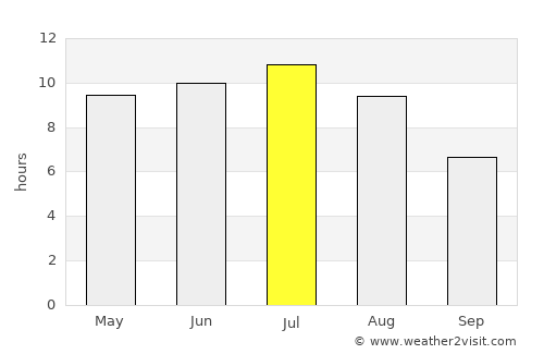 Ontonagon average rain in July