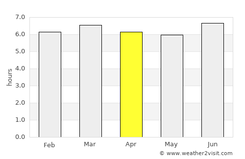 Onverwacht average rain in April