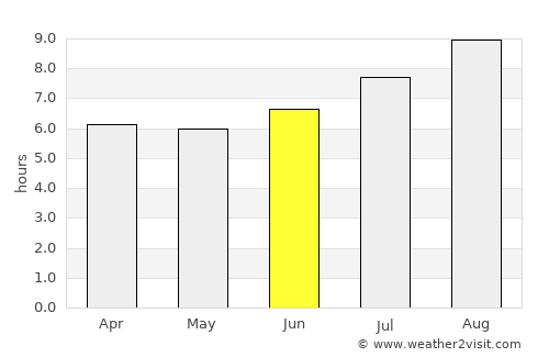 Onverwacht average rain in June