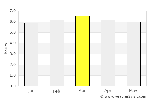 Onverwacht average rain in March