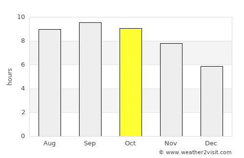 Onverwacht average rain in October
