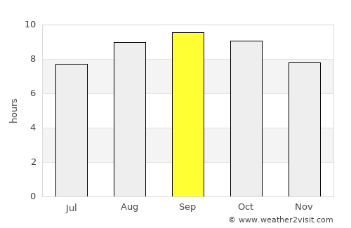 Onverwacht average rain in September