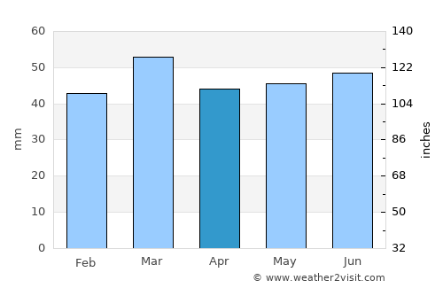 Oost-Vlieland average rain in April