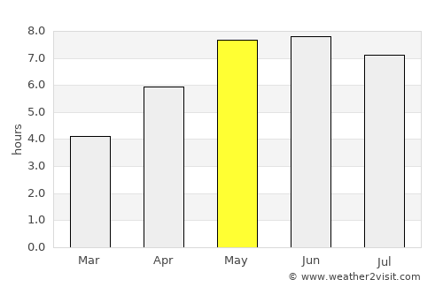 Oost-Vlieland average rain in May