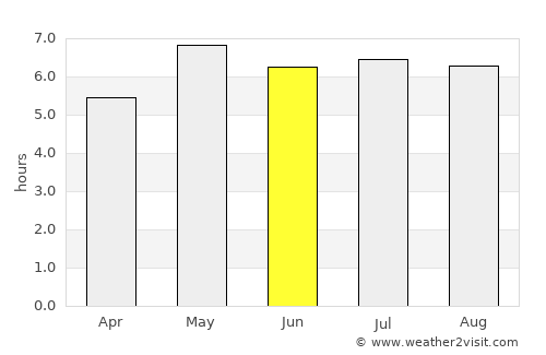 Oostelbeers average rain in June