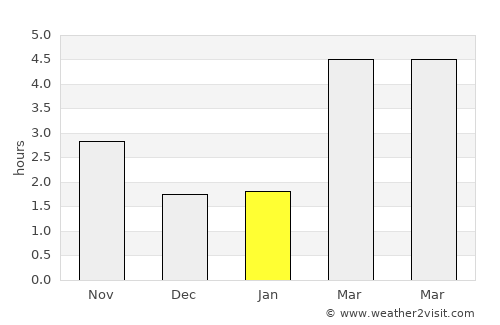 Oostende average rain in January