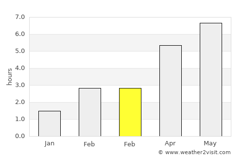 Oosterhout average rain in February