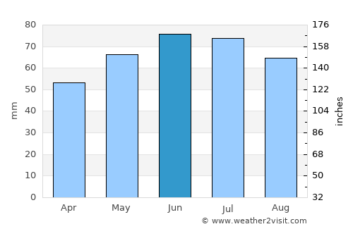 Oosterzele average rain in June