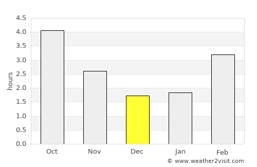 Oostkamp average rain in December
