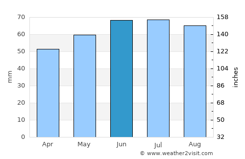 Oostkamp average rain in June