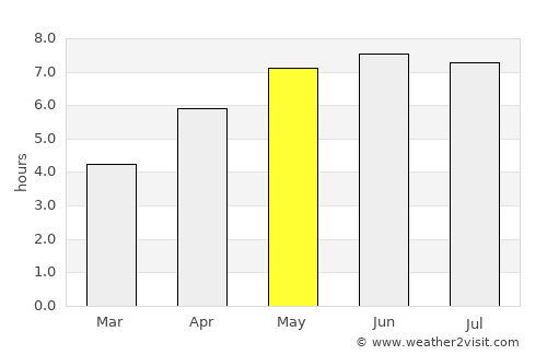 Oostkamp average rain in May