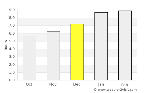 Ooty average rain in December