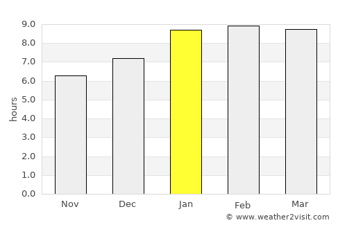 Ooty average rain in January
