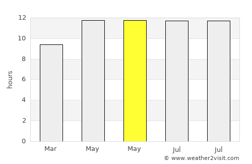 Opal Cliffs average rain in May