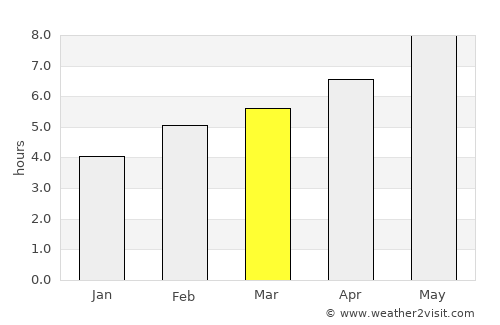 Opatija average rain in March