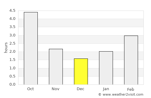Opatów average rain in December