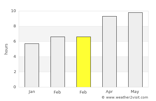 Opelika average rain in February