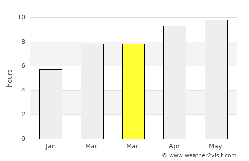 Opelika average rain in March