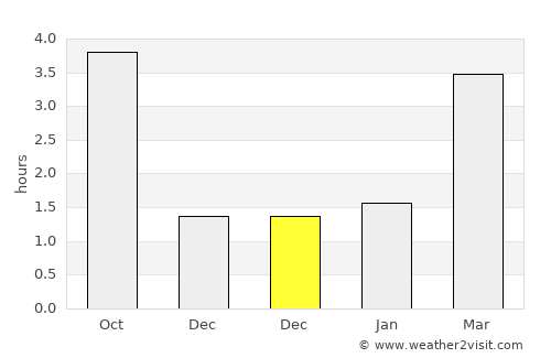 Opglabbeek average rain in December