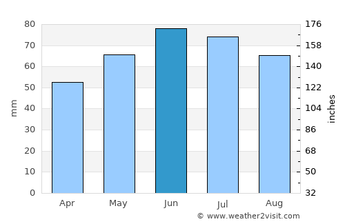 Opglabbeek average rain in June