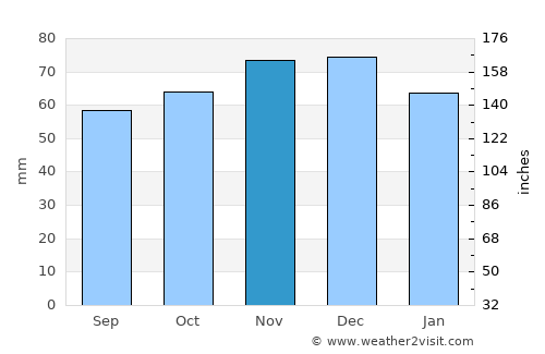 Opglabbeek average rain in November