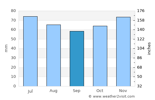Opglabbeek average rain in September