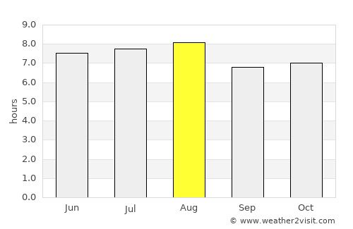 Opichén average rain in August