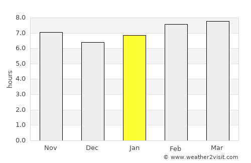 Opichén average rain in January