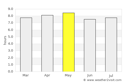 Opichén average rain in May