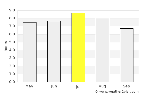 Oplotnica average rain in July