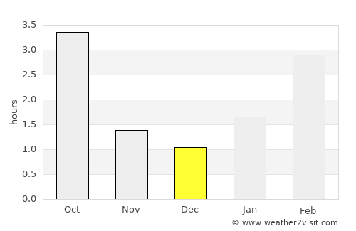 Opochka average rain in December