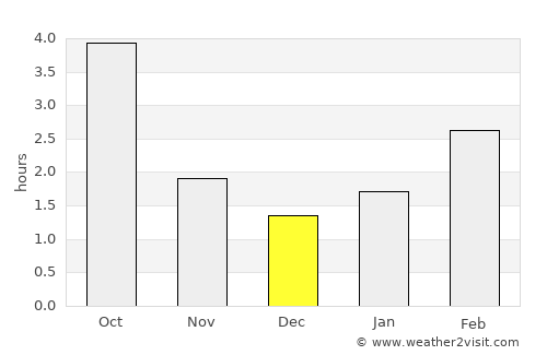 Opoczno average rain in December
