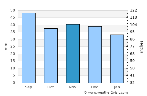 Opoczno average rain in November