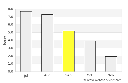 Opoczno average rain in September