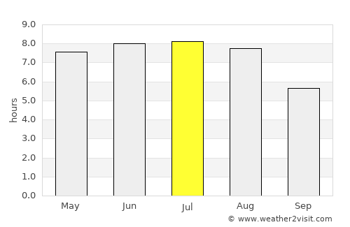 Opole Lubelskie average rain in July