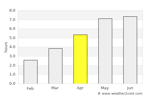 Opole average rain in April