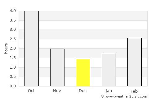 Opole average rain in December