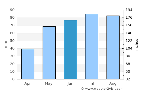 Opole average rain in June