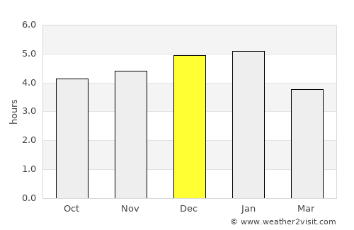Oporapa average rain in December