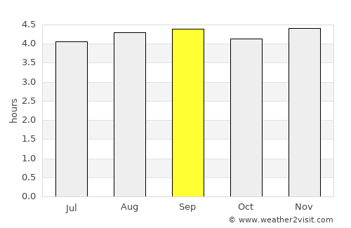 Oporapa average rain in September