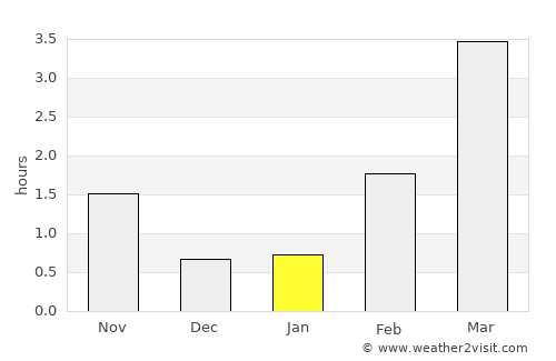 Oppdal average rain in January