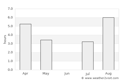 Oppdal average rain in June