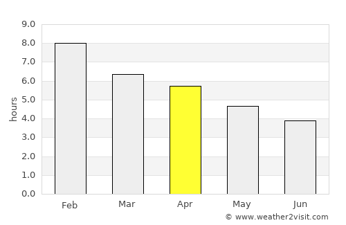 Opunake average rain in April