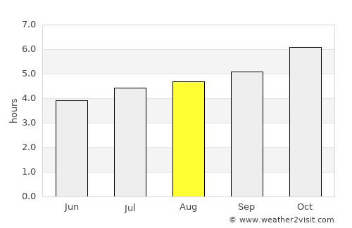 Opunake average rain in August