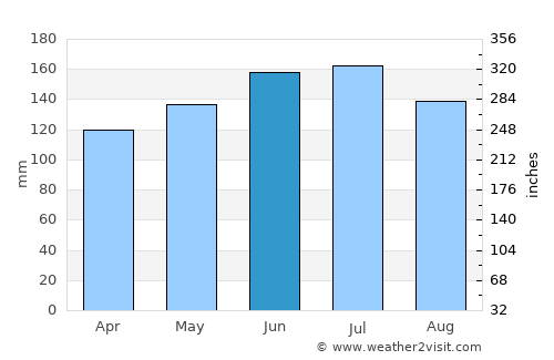 Opunake average rain in June