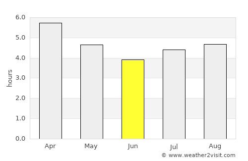 Opunake average rain in June