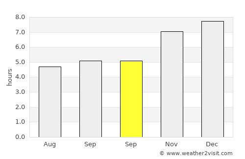Opunake average rain in September