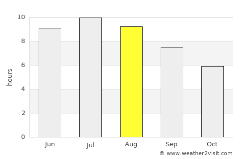 Ópusztaszer average rain in August
