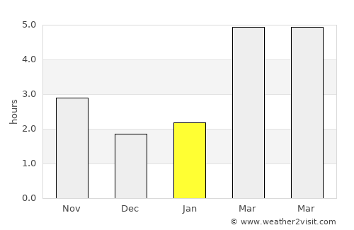 Ópusztaszer average rain in January